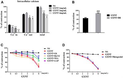 Vasodilatory Effect of Guanxinning Tablet on Rabbit Thoracic Aorta is Modulated by Both Endothelium-Dependent and -Independent Mechanism